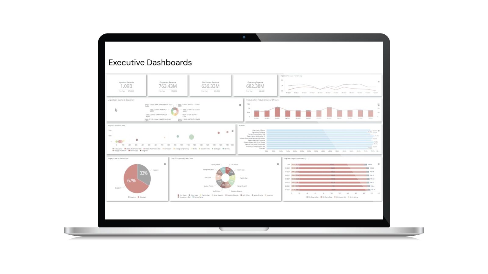 Oi Health executive dashboard