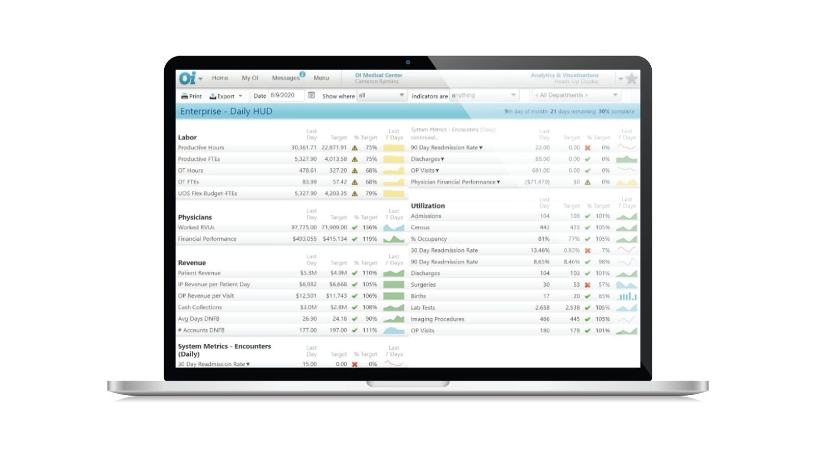 Oi Health executive dashboard